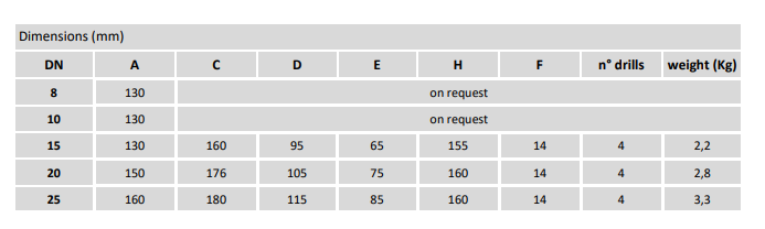 Burocco MVMFL – FL UNI角座阀尺寸表.png