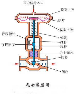 burocco控制阀工作原理_副本.jpg