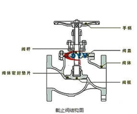 burocco截止阀结构图