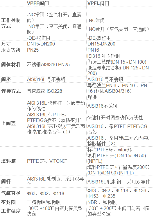Burocco阀门VPFF和VPFL的区别.png